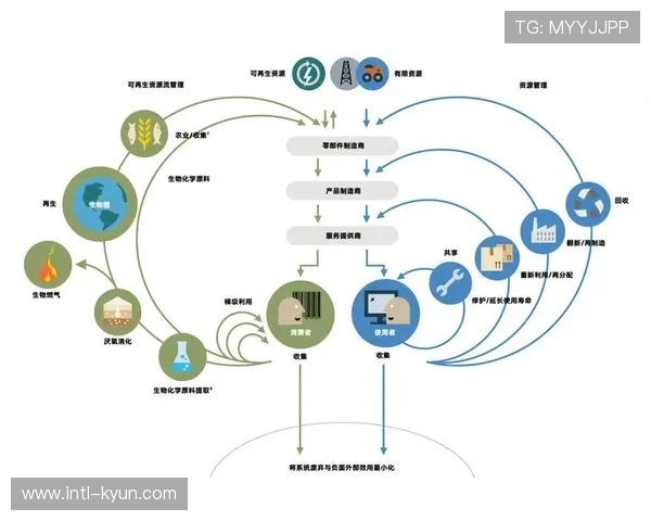可持续性设计理念融入转播设备开发生命周期